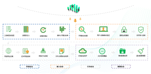 全面升級 360企業安全瀏覽器打造“體系化”數字安全辦公新體驗
