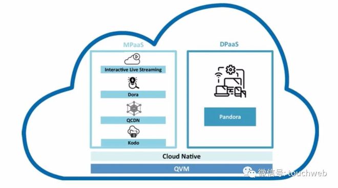 七牛云撤回赴美IPO 上市之路波折，數據處理業務引關注
