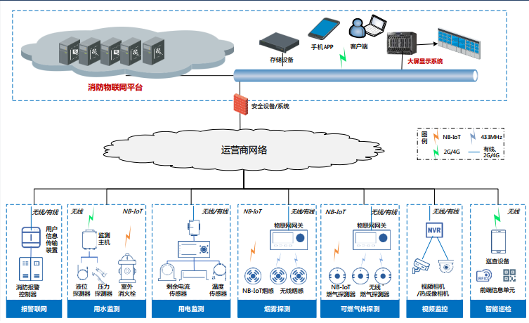 智慧消防系統架構解析 從感知到決策的完整設計