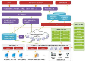零基礎搭建Hadoop大數據處理 初識信息技術咨詢服務